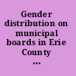 Gender distribution on municipal boards in Erie County 1998 a report /