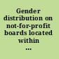 Gender distribution on not-for-profit boards located within Erie County 2004 a report /