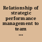 Relationship of strategic performance management to team strategy, company performance and organizational effectiveness