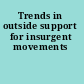 Trends in outside support for insurgent movements