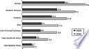 Aging in Sub-Saharan Africa Recommendations for furthering research /