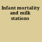 Infant mortality and milk stations