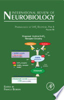 Pharmacology of 5-HT6 receptors.