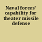 Naval forces' capability for theater missile defense