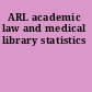 ARL academic law and medical library statistics