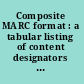 Composite MARC format : a tabular listing of content designators used in the MARC formats /