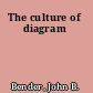 The culture of diagram