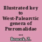 Illustrated key to West-Palearctic genera of Pteromalidae (Hymenoptera: Chalcidoidea)