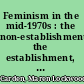 Feminism in the mid-1970s : the non-establishment, the establishment, and the future : a report to the Ford Foundation /