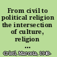 From civil to political religion the intersection of culture, religion and politics /