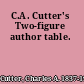 C.A. Cutter's Two-figure author table.