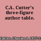 C.A. Cutter's three-figure author table.