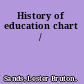 History of education chart /