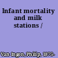 Infant mortality and milk stations /