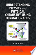 Understanding physics and physical chemistry using formal graphics /