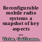 Reconfigurable mobile radio systems a snapshot of key aspects related to reconfigurability in wireless systems /