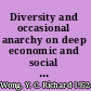 Diversity and occasional anarchy on deep economic and social contradictions in Hong Kong /